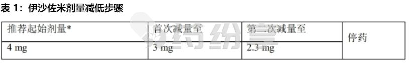 1 1